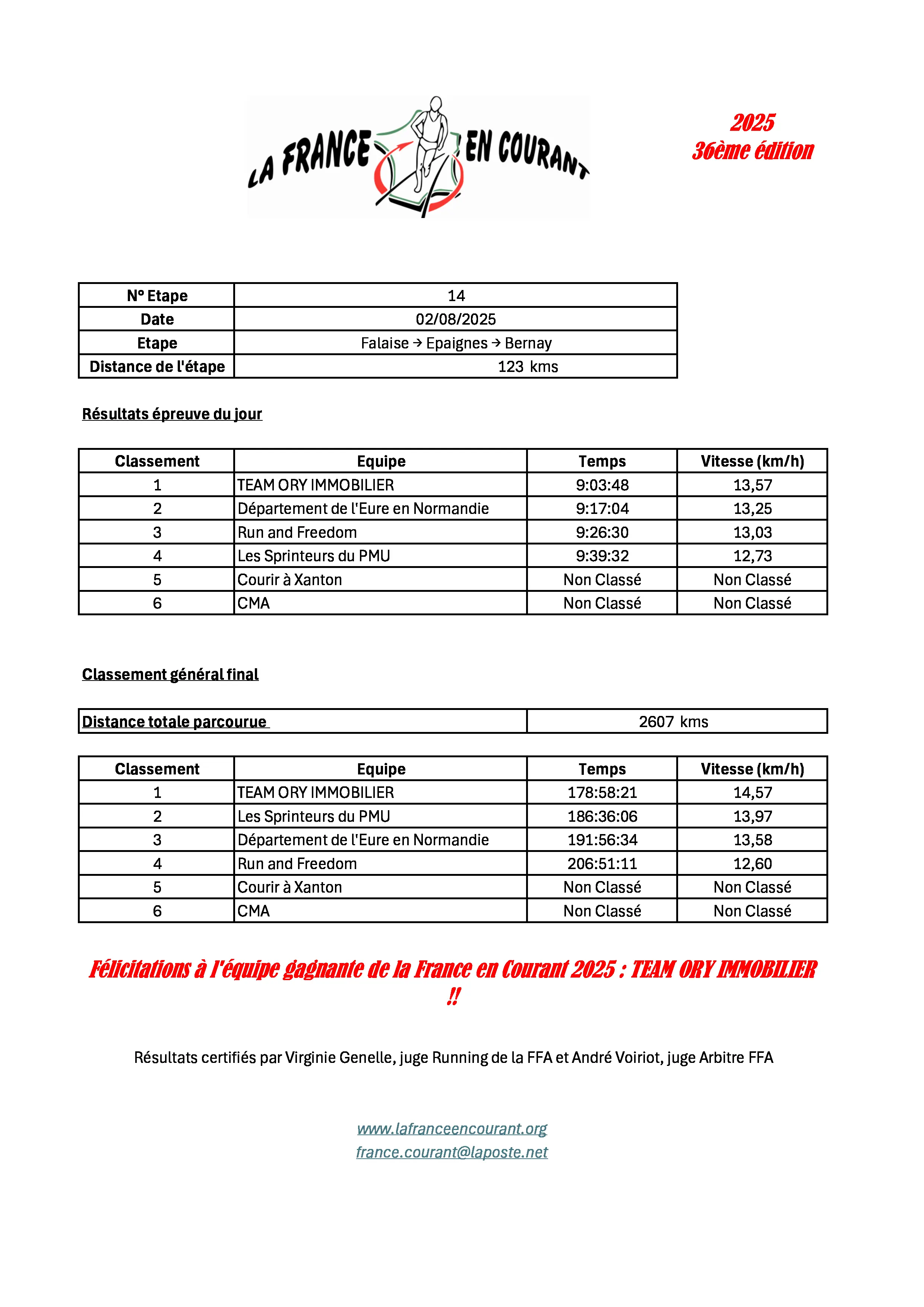 resultat-fec-2025-J14